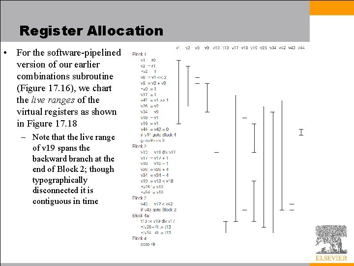 Register Allocation • For the software-pipelined version of our earlier combinations subroutine (Figure 17.