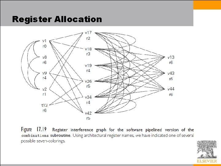 Register Allocation 