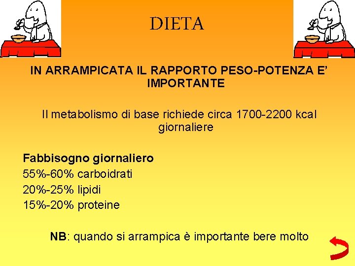 DIETA IN ARRAMPICATA IL RAPPORTO PESO-POTENZA E’ IMPORTANTE Il metabolismo di base richiede circa DIETA IN ARRAMPICATA IL RAPPORTO PESO-POTENZA E’ IMPORTANTE Il metabolismo di base richiede circa