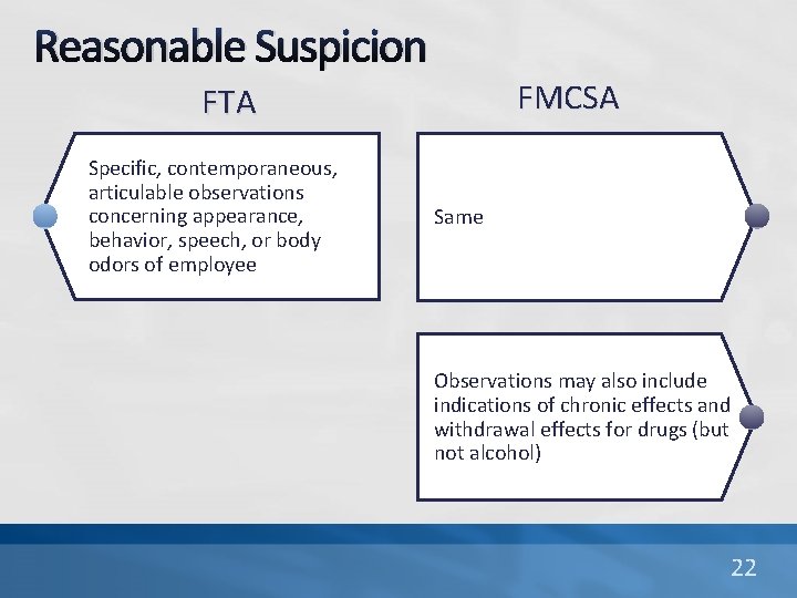 Reasonable Suspicion FMCSA FTA Specific, contemporaneous, articulable observations concerning appearance, behavior, speech, or body