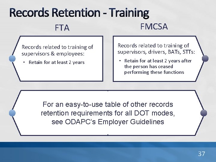 Records Retention - Training FTA FMCSA Records related to training of supervisors & employees: