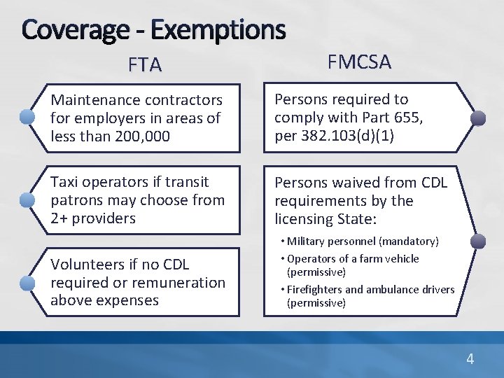 Coverage - Exemptions FTA FMCSA Maintenance contractors for employers in areas of less than