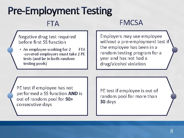 Pre-Employment Testing FTA Negative drug test required before first SS function • An employee