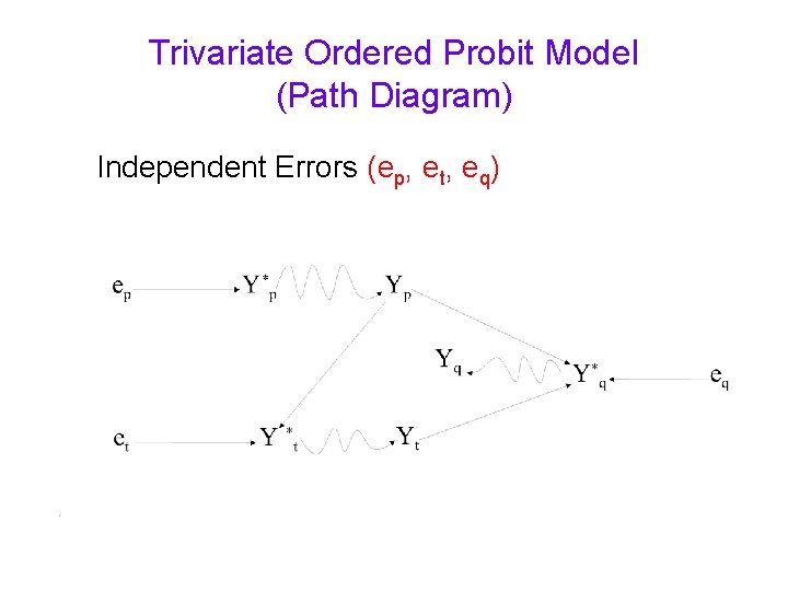 Trivariate Ordered Probit Model (Path Diagram) Independent Errors (ep, et, eq) 
