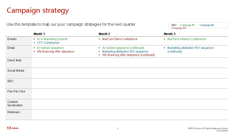 Campaign planning templates Template directory Inside youll find