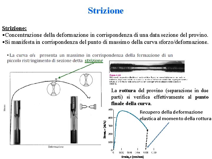 Strizione: • Concentrazione della deformazione in corrispondenza di una data sezione del provino. • Strizione: • Concentrazione della deformazione in corrispondenza di una data sezione del provino. •