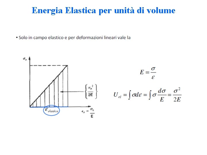 Energia Elastica per unità di volume Energia Elastica per unità di volume