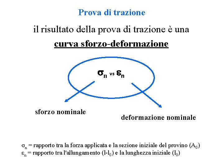 Prova di trazione il risultato della prova di trazione è una curva sforzo-deformazione n Prova di trazione il risultato della prova di trazione è una curva sforzo-deformazione n