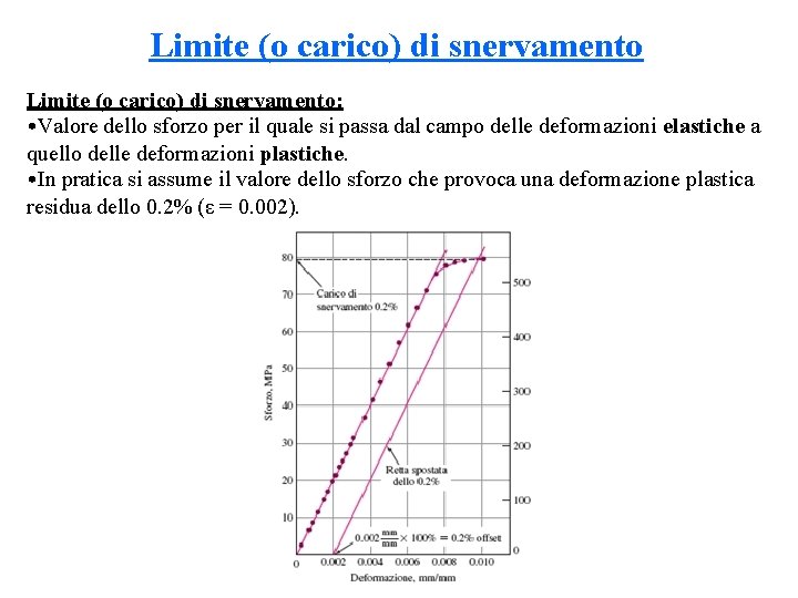 Limite (o carico) di snervamento: • Valore dello sforzo per il quale si passa Limite (o carico) di snervamento: • Valore dello sforzo per il quale si passa