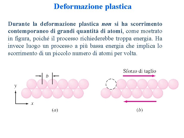 Deformazione plastica Durante la deformazione plastica non si ha scorrimento contemporaneo di grandi quantità Deformazione plastica Durante la deformazione plastica non si ha scorrimento contemporaneo di grandi quantità