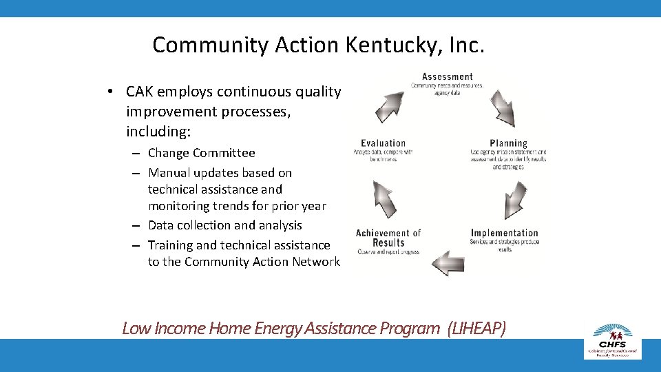 Community Action Kentucky, Inc. • CAK employs continuous quality improvement processes, including: – Change