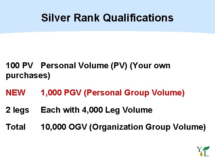 Silver Rank Qualifications 100 PV Personal Volume (PV) (Your own purchases) NEW 1, 000