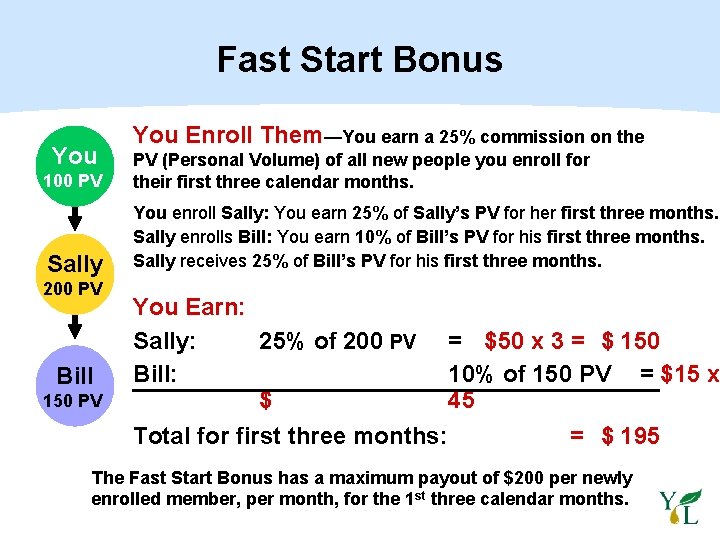 Fast Start Bonus You Enroll Them—You earn a 25% commission on the 100 PV