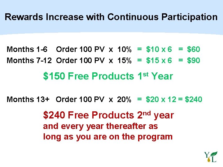 Rewards Increase with Continuous Participation Months 1 -6 Order 100 PV x 10% =