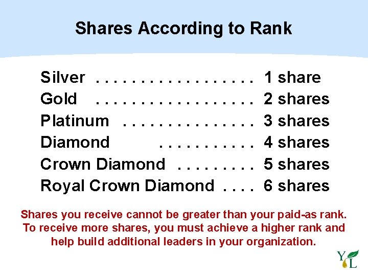 Shares According to Rank Silver. . . . Gold. . . . Platinum. .