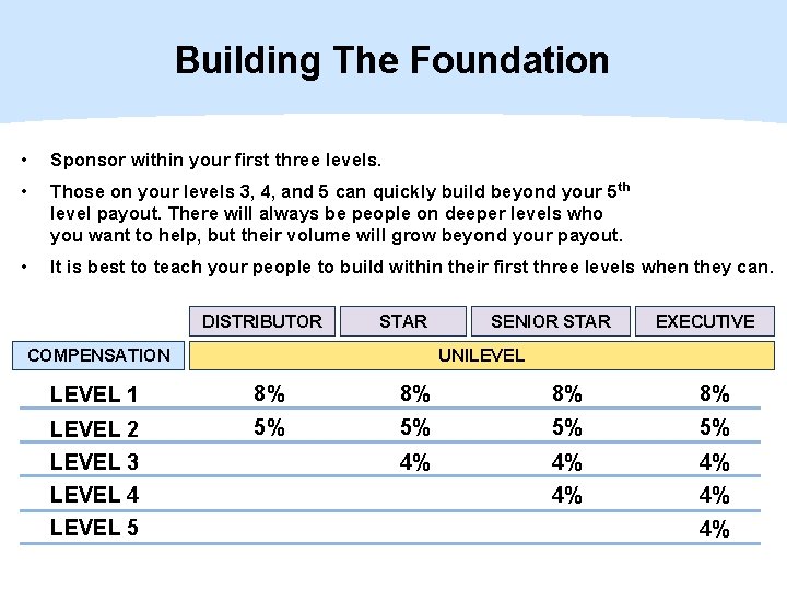 Building The Foundation • Sponsor within your first three levels. • Those on your