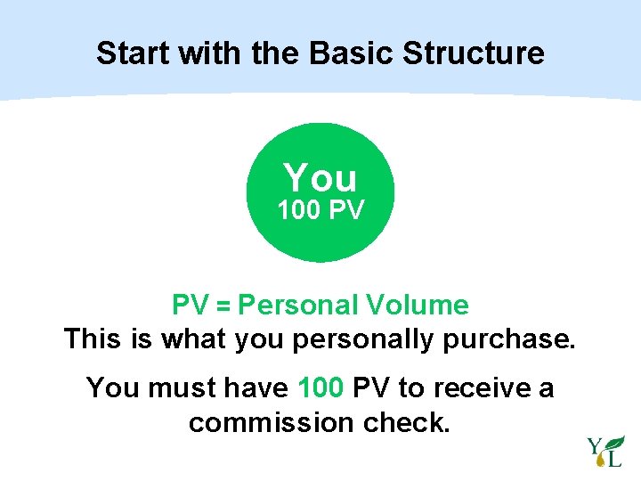 Start with the Basic Structure You 100 PV PV = Personal Volume This is