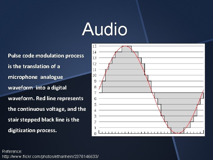 Audio Pulse code modulation process is the translation of a microphone analogue waveform into