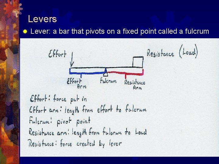 Levers ® Lever: a bar that pivots on a fixed point called a fulcrum