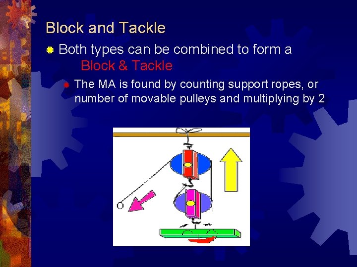 Block and Tackle ® Both types can be combined to form a Block &