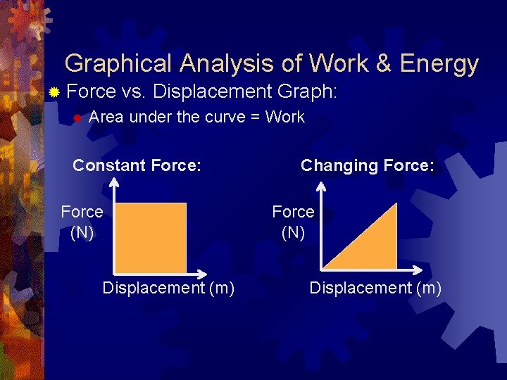 Graphical Analysis of Work & Energy ® Force ® vs. Displacement Graph: Area under