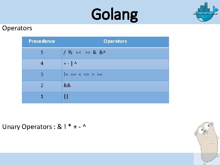 Golang Operators Precedence Operators 5 / % << >> & &^ 4 +-|^ 3