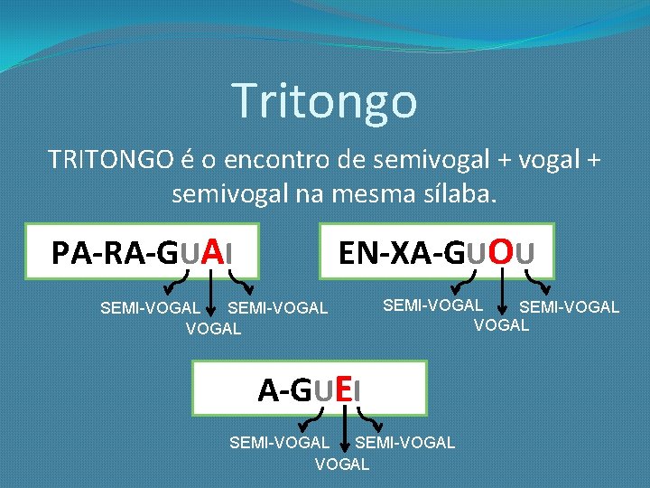 Tritongo TRITONGO é o encontro de semivogal + semivogal na mesma sílaba. PA-RA-GUAI EN-XA-GUOU