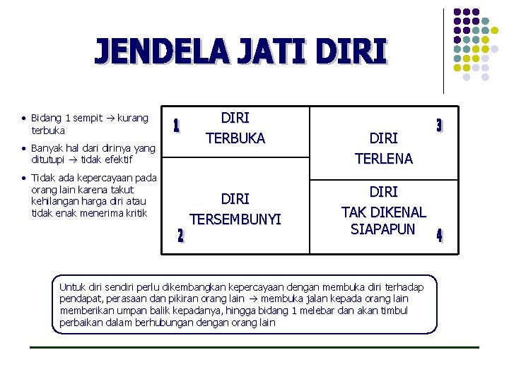  • Bidang 1 sempit kurang terbuka • Banyak hal dari dirinya yang ditutupi