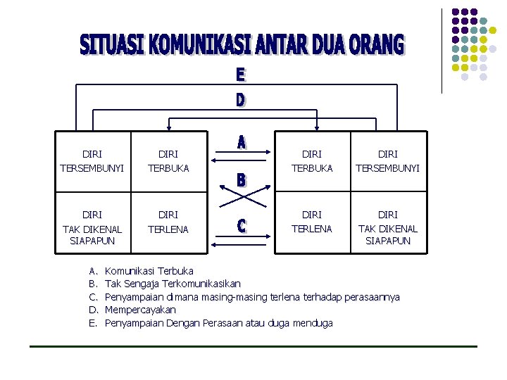 DIRI TERSEMBUNYI DIRI TERBUKA DIRI TERSEMBUNYI DIRI TAK DIKENAL SIAPAPUN DIRI TERLENA DIRI TAK