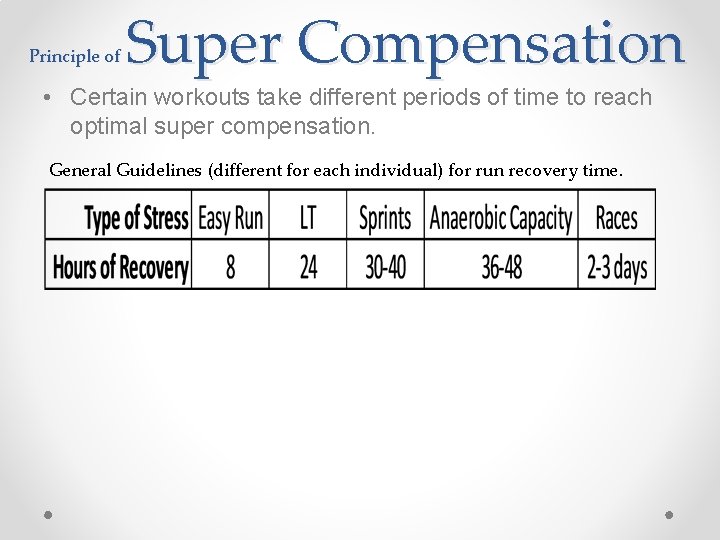 Principle of Super Compensation • Certain workouts take different periods of time to reach