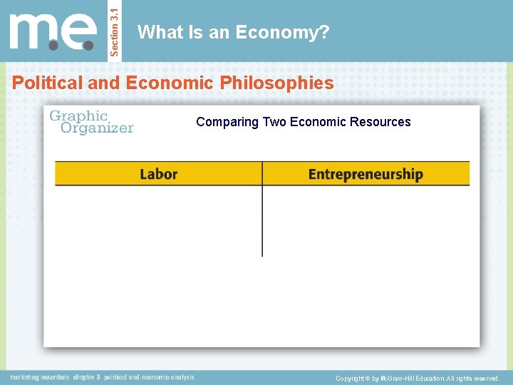 Section 3. 1 What Is an Economy? Political and Economic Philosophies Comparing Two Economic