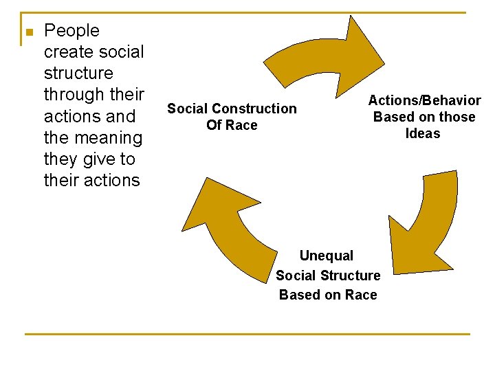 n People create social structure through their actions and the meaning they give to