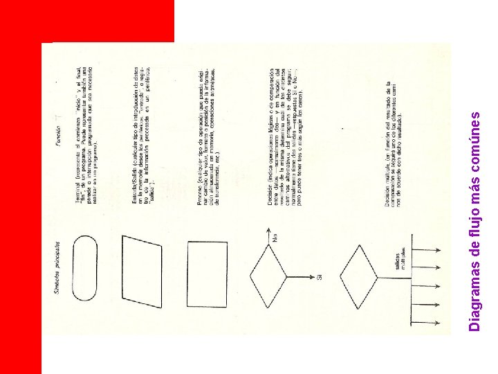 Diagramas de flujo más comúnes 