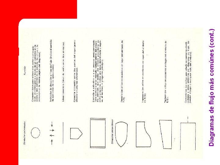 Diagramas de flujo más comúnes (cont. ) 