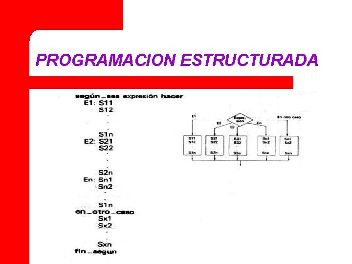 PROGRAMACION ESTRUCTURADA 