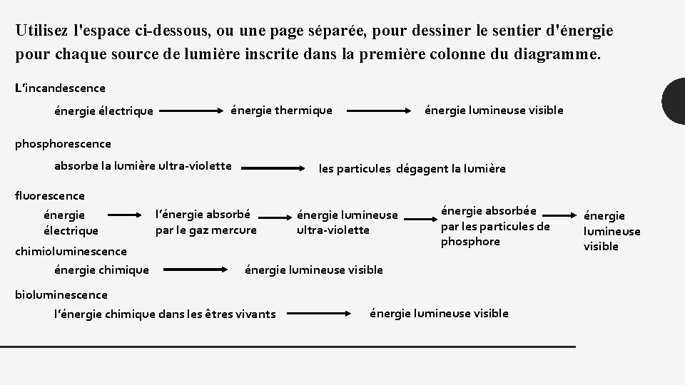 Utilisez l'espace ci-dessous, ou une page séparée, pour dessiner le sentier d'énergie pour chaque