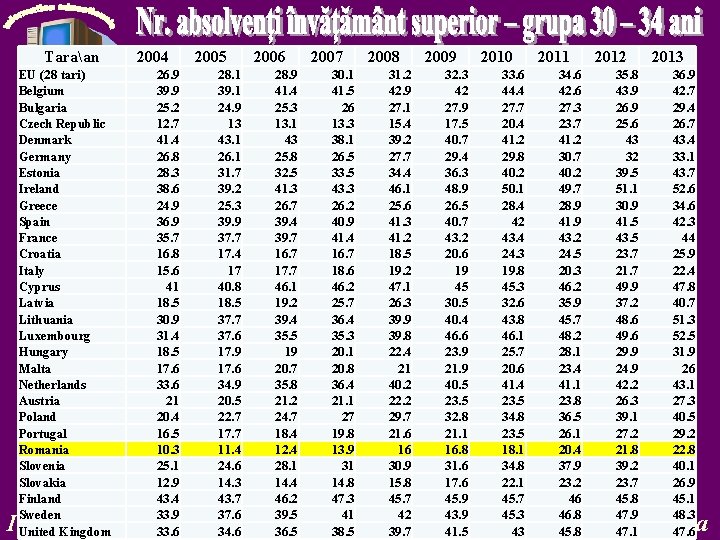 Taraan EU (28 tari) Belgium Bulgaria Czech Republic Denmark Germany Estonia Ireland Greece Spain