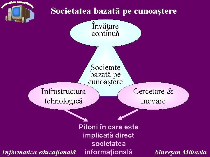 Societatea bazată pe cunoaştere Învăţare continuă Societate bazată pe cunoaştere Infrastructura tehnologică Cercetare &