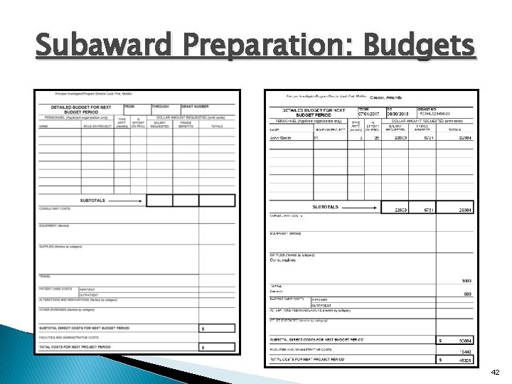 Subaward Preparation: Budgets 42 