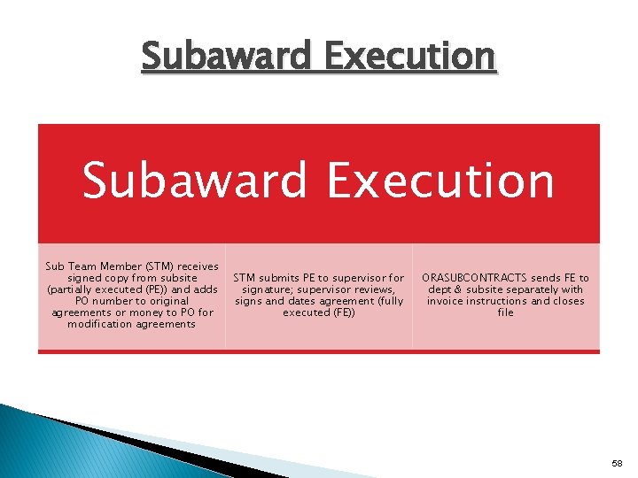 Subaward Execution Sub Team Member (STM) receives signed copy from subsite (partially executed (PE))