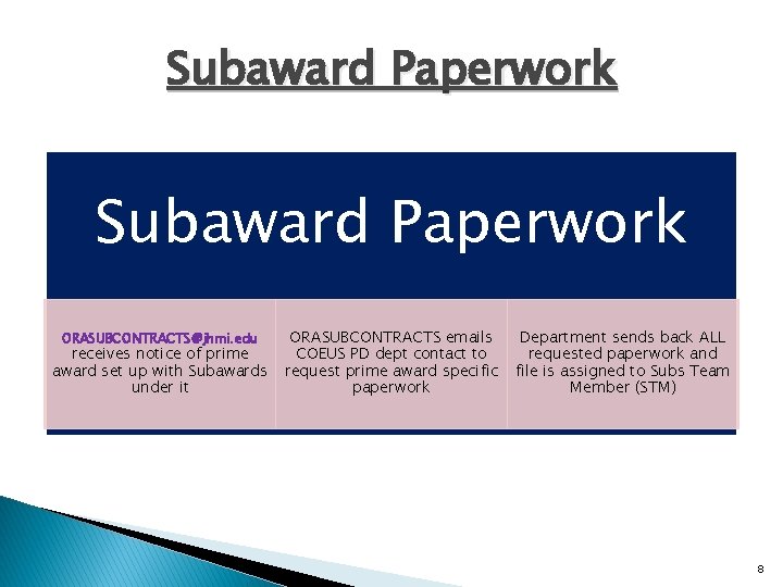 Subaward Paperwork ORASUBCONTRACTS@jhmi. edu receives notice of prime award set up with Subawards under