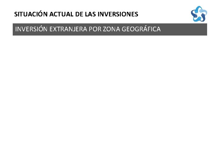 SITUACIÓN ACTUAL DE LAS INVERSIONES INVERSIÓN EXTRANJERA POR ZONA GEOGRÁFICA 