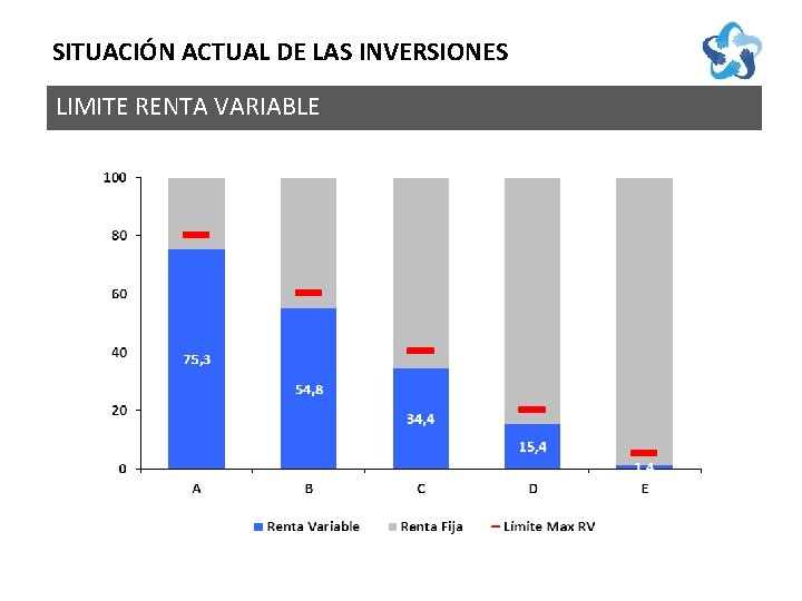 SITUACIÓN ACTUAL DE LAS INVERSIONES LIMITE RENTA VARIABLE 