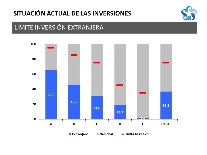 SITUACIÓN ACTUAL DE LAS INVERSIONES LIMITE INVERSIÓN EXTRANJERA 