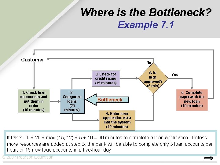Where is the Bottleneck? Example 7. 1 Customer No 3. Check for credit rating