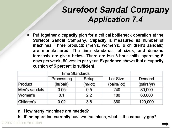 Surefoot Sandal Company Application 7. 4 Ø Put together a capacity plan for a