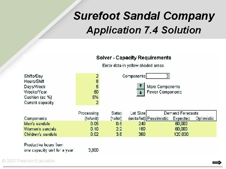 Surefoot Sandal Company Application 7. 4 Solution © 2007 Pearson Education 