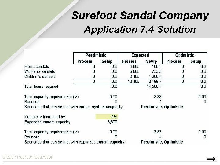 Surefoot Sandal Company Application 7. 4 Solution © 2007 Pearson Education 