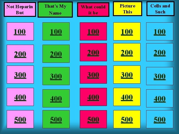 Not Heparin But That’s My Name What could it be Picture This Cells and