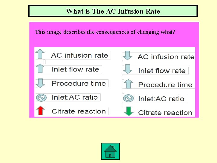 What is The AC Infusion Rate This image describes the consequences of changing what?